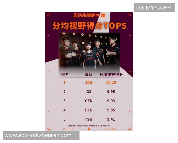 2026电竞新闻CSGO意识排名新高JDG战队展现卓越实力引发热议 2026电竞新闻CSGO意识排名新高JDG战队展现卓越实力引发热议